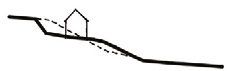 Slope